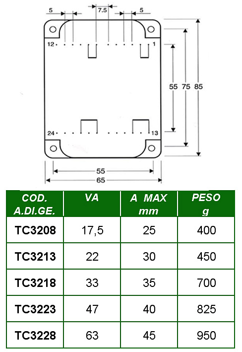 DIS+TAB TC3200.jpg